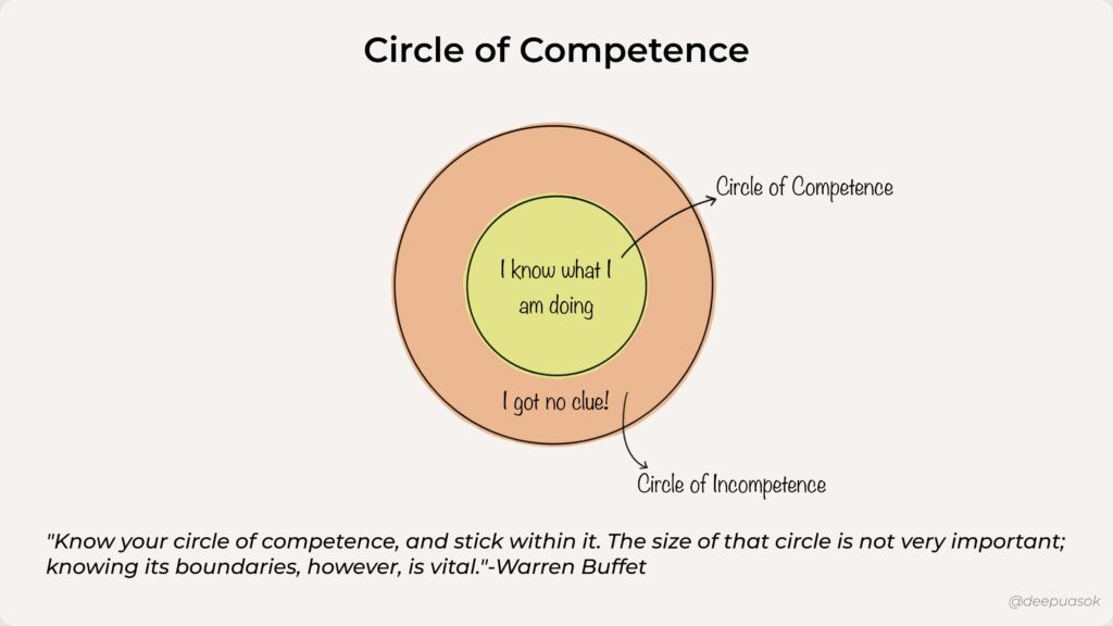 Circle of competence